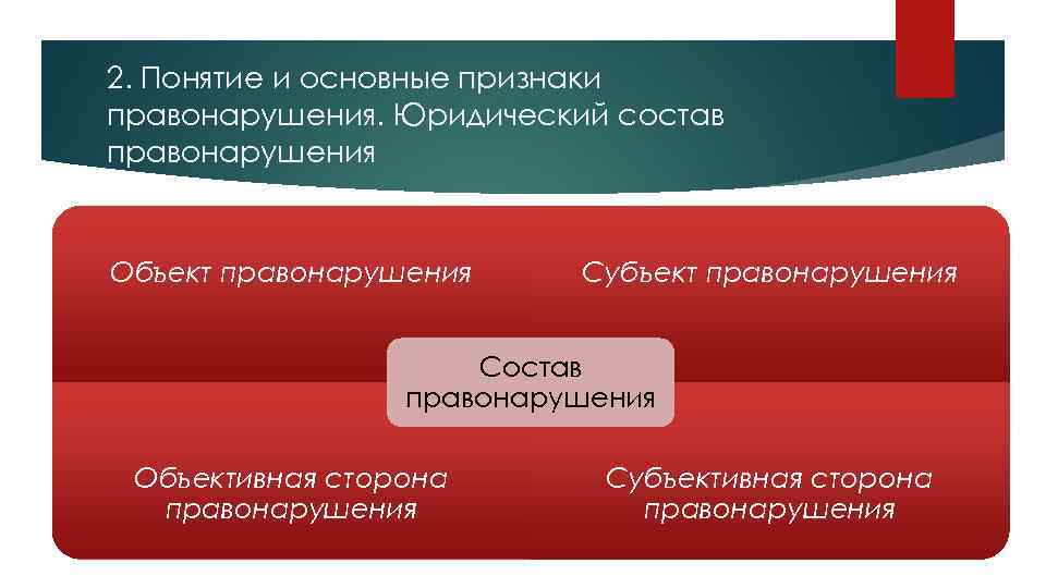 Сложный план по теме правонарушения и юридическая ответственность