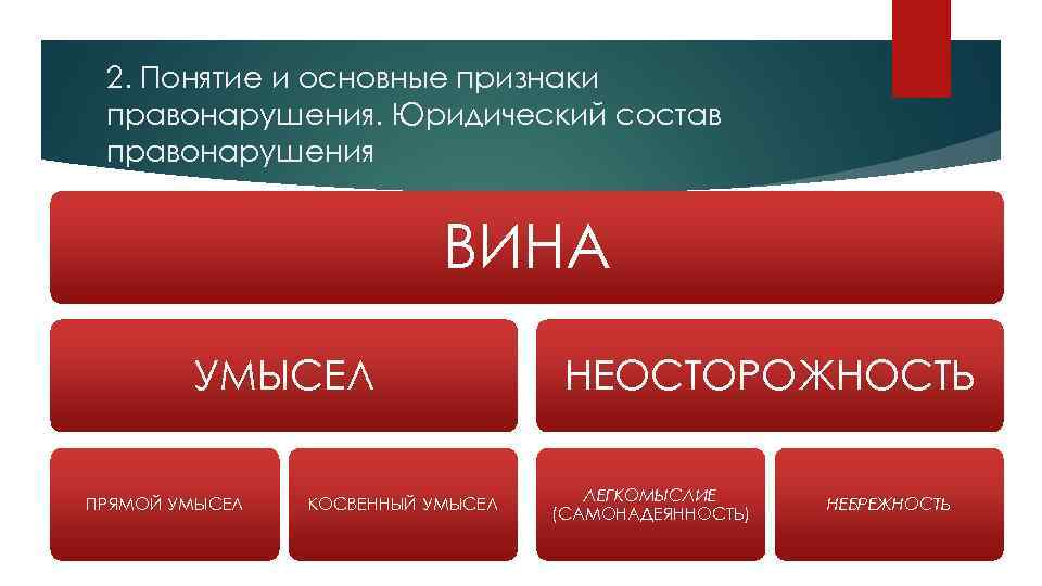 2. Понятие и основные признаки правонарушения. Юридический состав правонарушения ВИНА УМЫСЕЛ ПРЯМОЙ УМЫСЕЛ КОСВЕННЫЙ