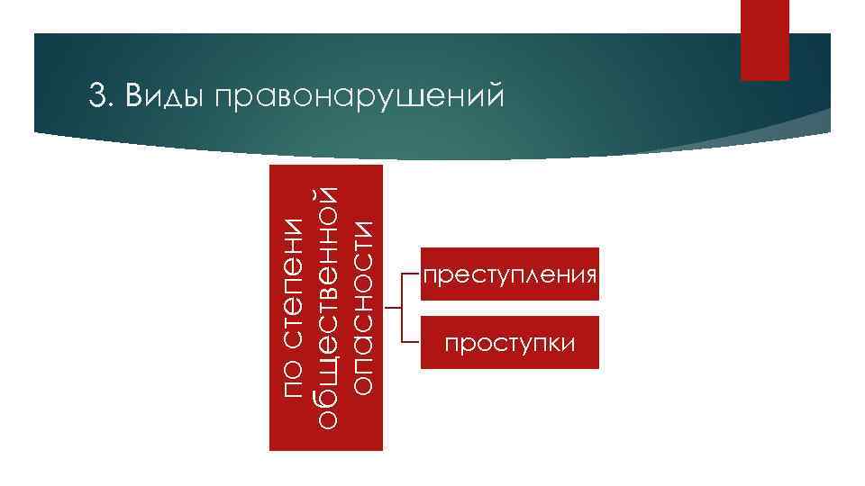 по степени общественной опасности 3. Виды правонарушений преступления проступки 