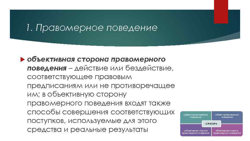 1. Правомерное поведение объективная сторона правомерного поведения – действие или бездействие, соответствующее правовым предписаниям