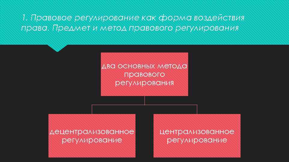 1. Правовое регулирование как форма воздействия права. Предмет и метод правового регулирования два основных