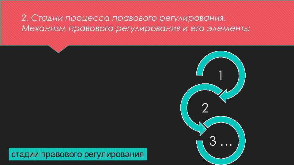 2. Стадии процесса правового регулирования. Механизм правового регулирования и его элементы 1 2 3…