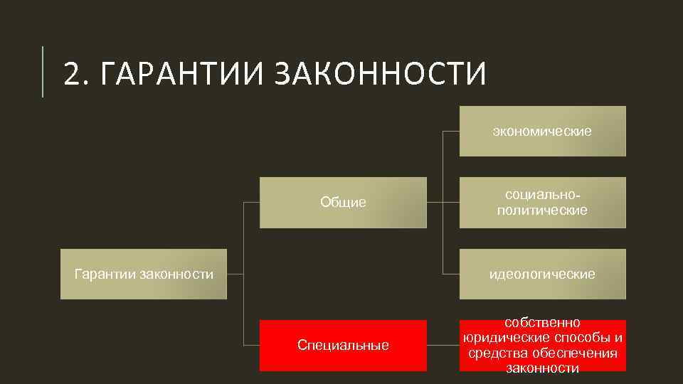 Состояние законности и правопорядка