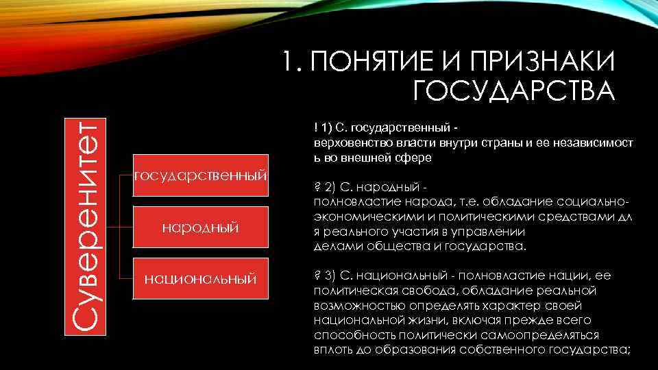 Верховенство государственной власти внутри страны