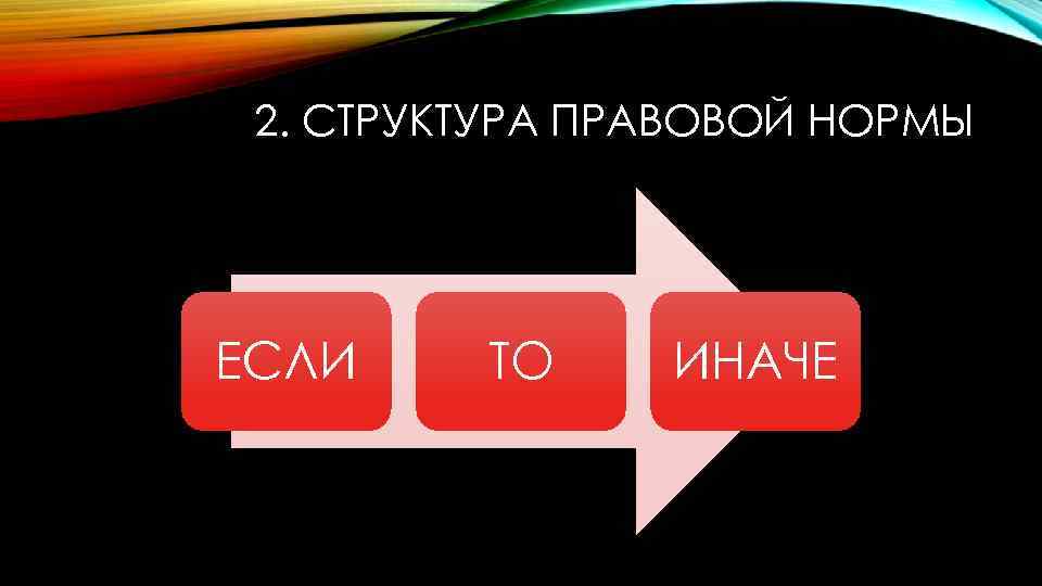 2. СТРУКТУРА ПРАВОВОЙ НОРМЫ ЕСЛИ ТО ИНАЧЕ 