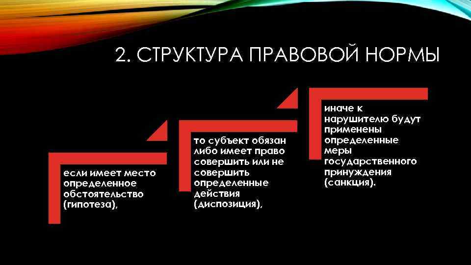 2. СТРУКТУРА ПРАВОВОЙ НОРМЫ если имеет место определенное обстоятельство (гипотеза), то субъект обязан либо
