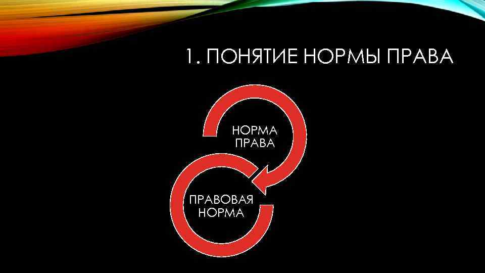 1. ПОНЯТИЕ НОРМЫ ПРАВА НОРМА ПРАВОВАЯ НОРМА 