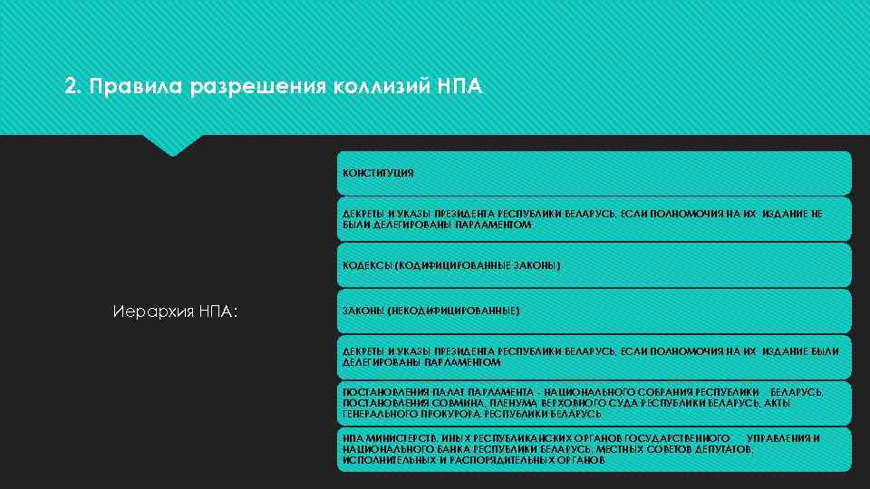 2. Правила разрешения коллизий НПА КОНСТИТУЦИЯ ДЕКРЕТЫ И УКАЗЫ ПРЕЗИДЕНТА РЕСПУБЛИКИ БЕЛАРУСЬ, ЕСЛИ ПОЛНОМОЧИЯ