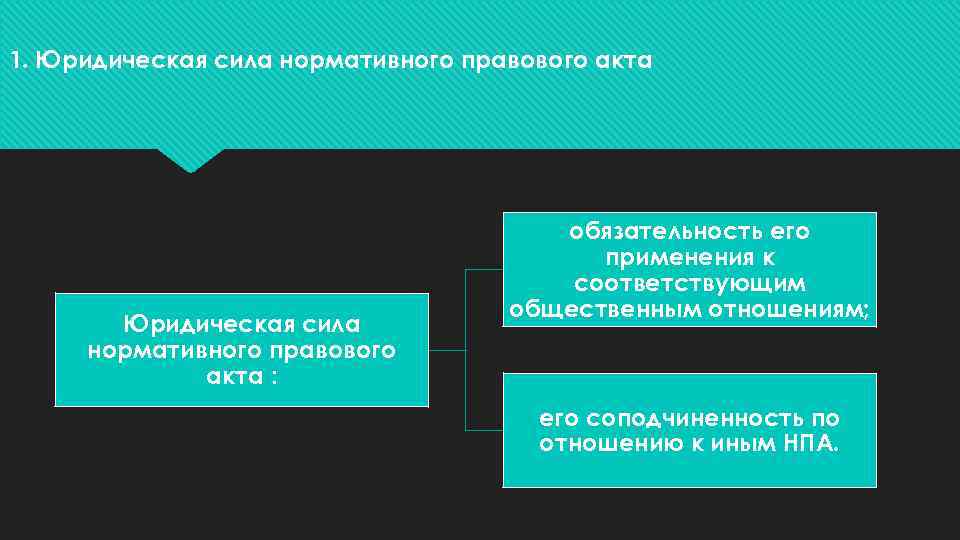 1. Юридическая сила нормативного правового акта : обязательность его применения к соответствующим общественным отношениям;