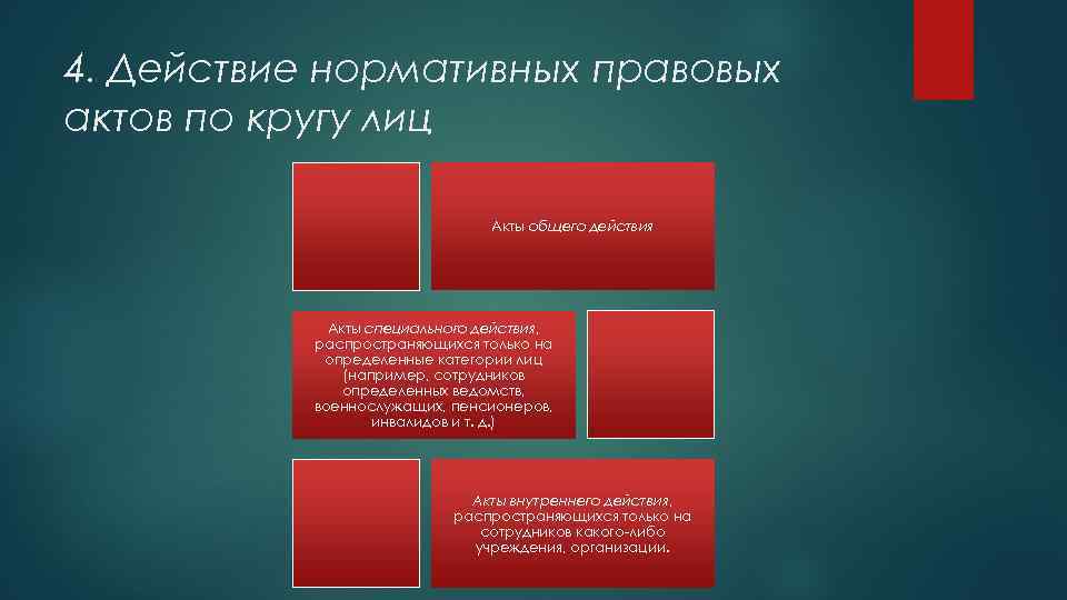 4. Действие нормативных правовых актов по кругу лиц Акты общего действия Акты специального действия,