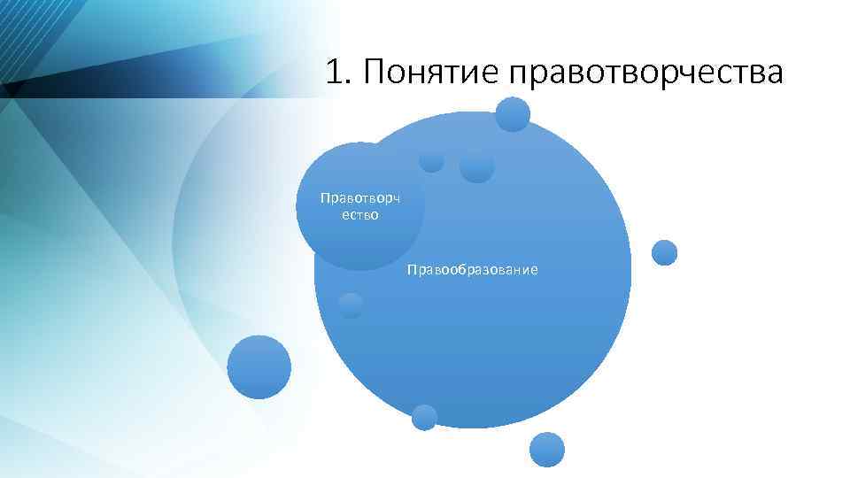 1. Понятие правотворчества Правотворч ество Правообразование 