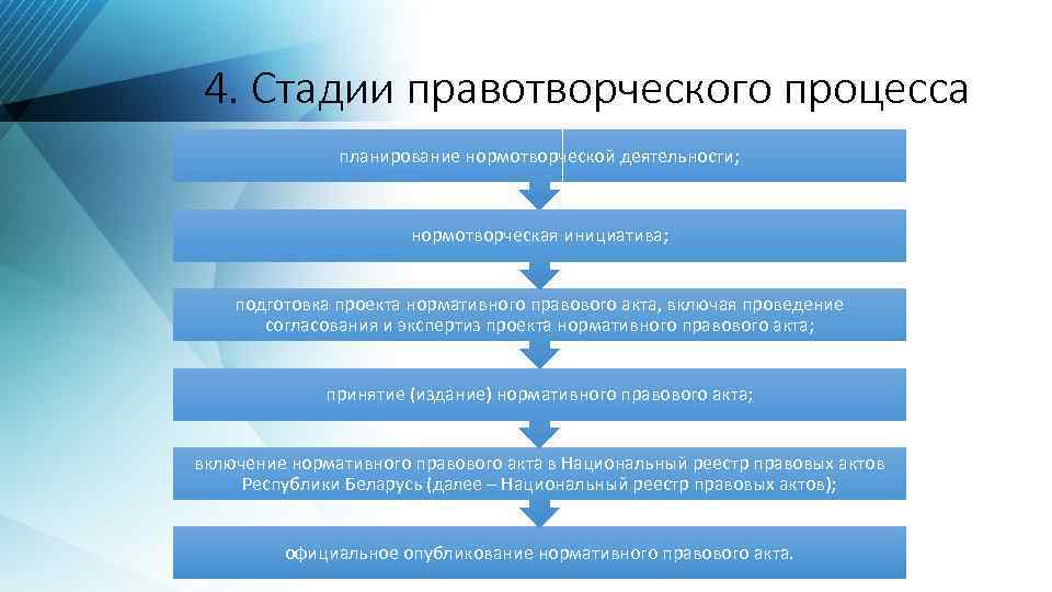 4. Стадии правотворческого процесса планирование нормотворческой деятельности; нормотворческая инициатива; подготовка проекта нормативного правового акта,