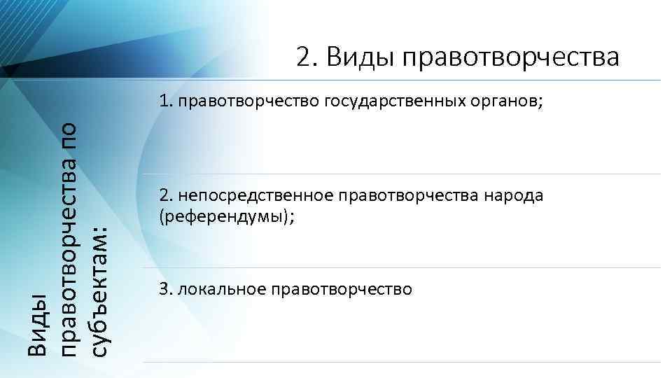 2. Виды правотворчества по субъектам: 1. правотворчество государственных органов; 2. непосредственное правотворчества народа (референдумы);