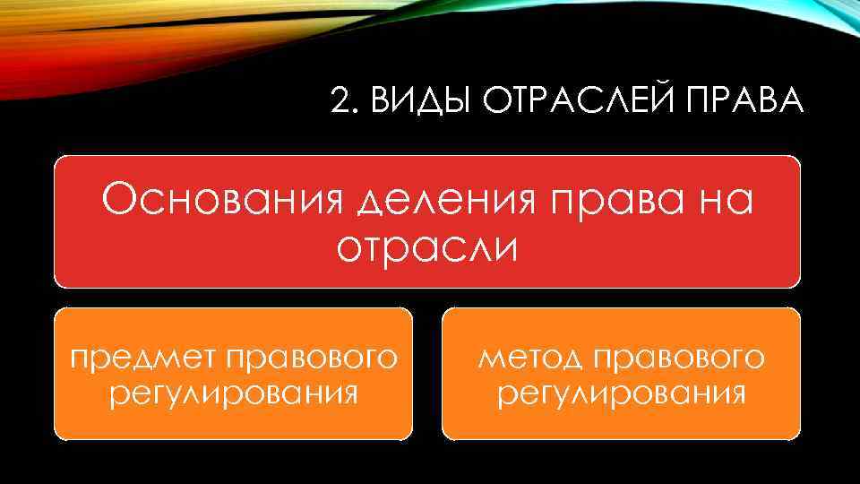 2. ВИДЫ ОТРАСЛЕЙ ПРАВА Основания деления права на отрасли предмет правового регулирования метод правового