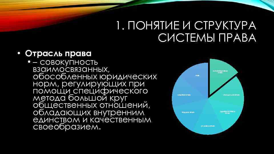 1. ПОНЯТИЕ И СТРУКТУРА СИСТЕМЫ ПРАВА • Отрасль права • – совокупность взаимосвязанных, обособленных