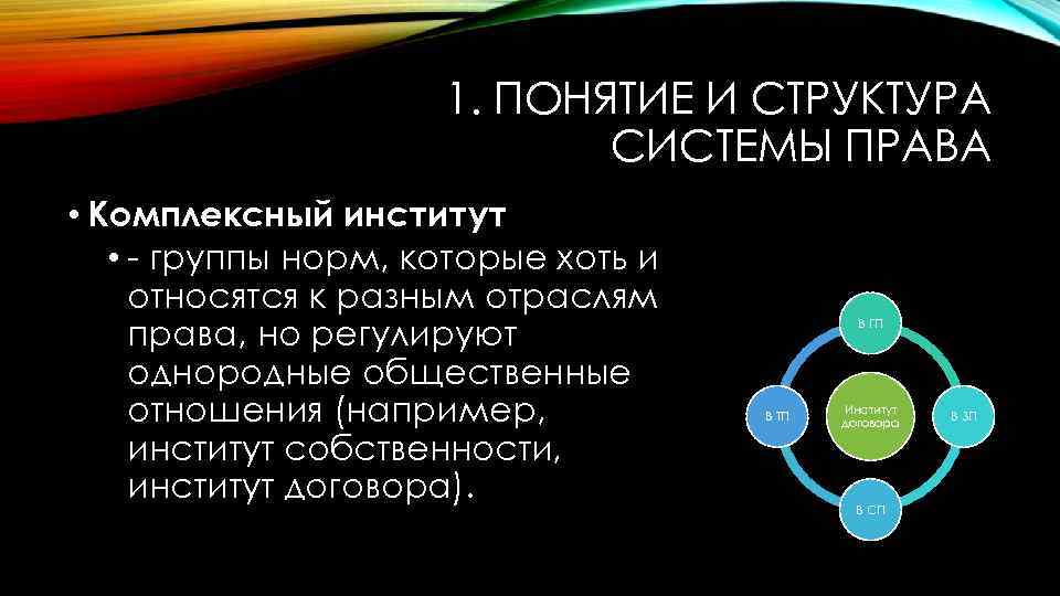 1. ПОНЯТИЕ И СТРУКТУРА СИСТЕМЫ ПРАВА • Комплексный институт • - группы норм, которые