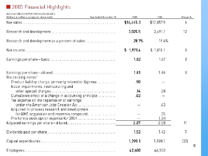 EXAMPLE: AVERAGE COST 6 