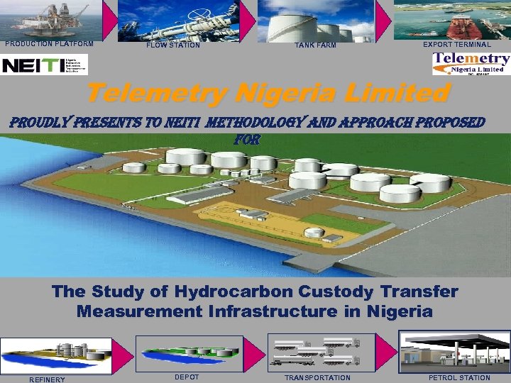 Saab Rosemount Tank Radar AB PRODUCTION PLATFORM FLOW STATION TANK FARM EXPORT TERMINAL Telemetry