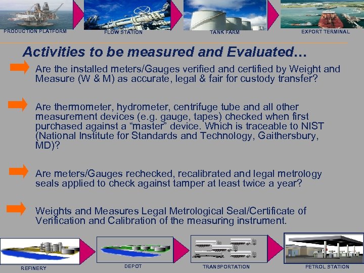 Saab Rosemount Tank Radar AB PRODUCTION PLATFORM FLOW STATION TANK FARM EXPORT TERMINAL Activities
