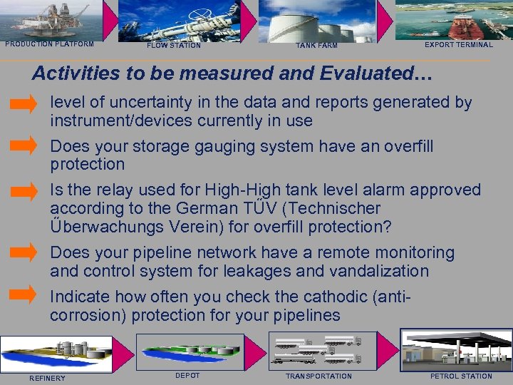 Saab Rosemount Tank Radar AB PRODUCTION PLATFORM FLOW STATION TANK FARM EXPORT TERMINAL Activities