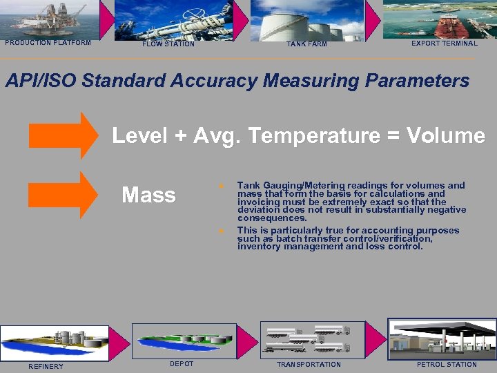 Saab Rosemount Tank Radar AB PRODUCTION PLATFORM FLOW STATION TANK FARM EXPORT TERMINAL API/ISO