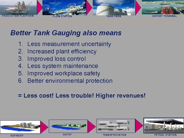 Saab Rosemount Tank Radar AB PRODUCTION PLATFORM FLOW STATION TANK FARM EXPORT TERMINAL Better