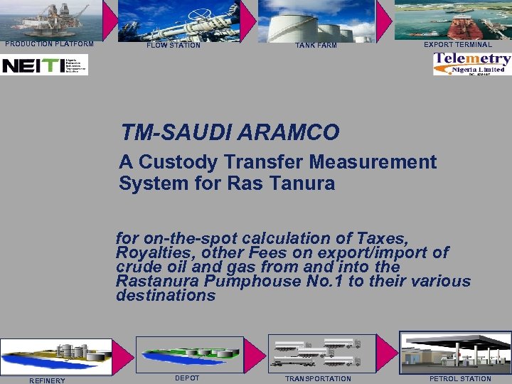 Saab Rosemount Tank Radar AB PRODUCTION PLATFORM FLOW STATION TANK FARM EXPORT TERMINAL TM-SAUDI