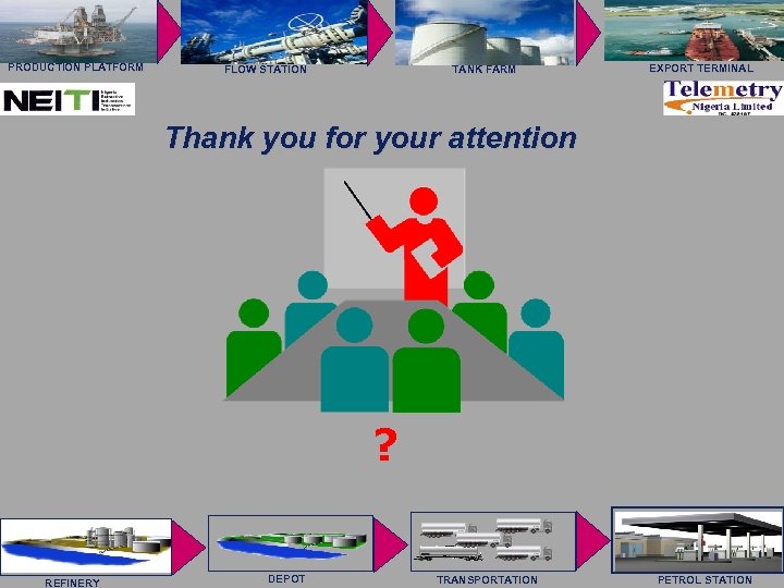 Saab Rosemount Tank Radar AB PRODUCTION PLATFORM FLOW STATION TANK FARM EXPORT TERMINAL Thank