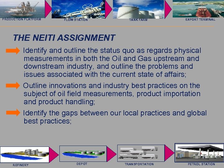 Saab Rosemount Tank Radar AB PRODUCTION PLATFORM FLOW STATION TANK FARM EXPORT TERMINAL THE
