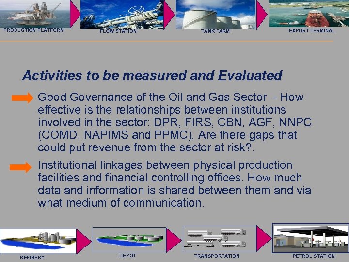 Saab Rosemount Tank Radar AB PRODUCTION PLATFORM FLOW STATION TANK FARM EXPORT TERMINAL Activities