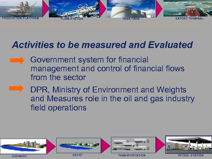 Saab Rosemount Tank Radar AB PRODUCTION PLATFORM FLOW STATION TANK FARM EXPORT TERMINAL Activities