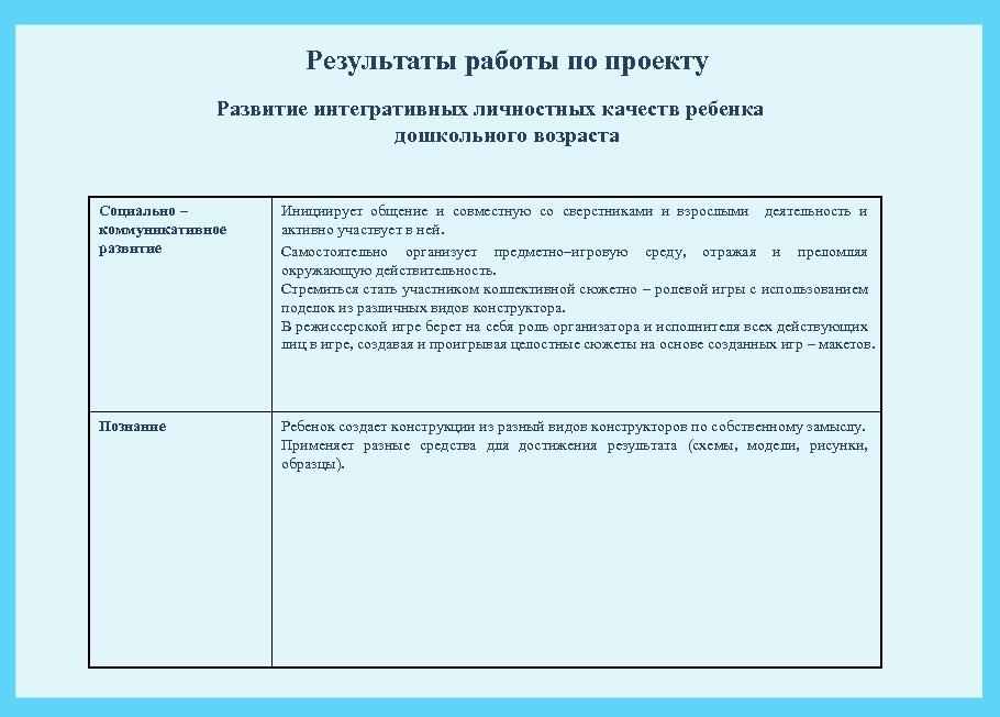 Результаты работы по проекту Развитие интегративных личностных качеств ребенка дошкольного возраста Социально – коммуникативное