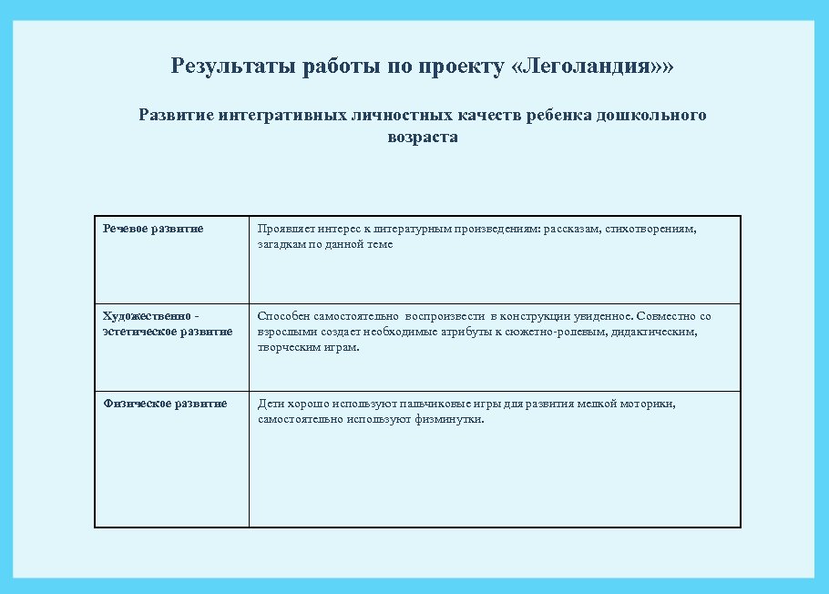 Результаты работы по проекту «Леголандия» » Развитие интегративных личностных качеств ребенка дошкольного возраста Речевое