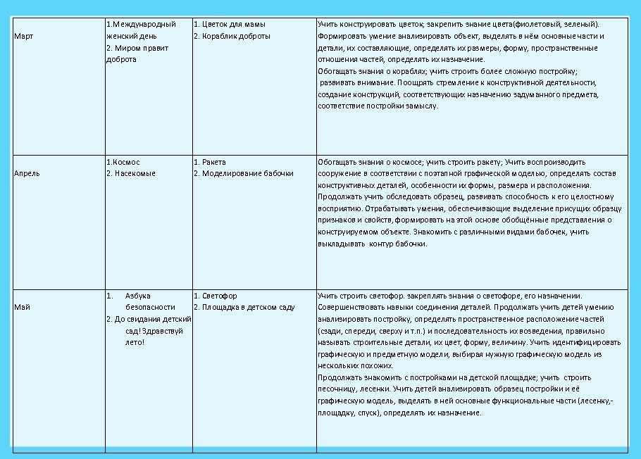 Март Апрель 1. Международный женский день 2. Миром правит доброта 1. Цветок для мамы