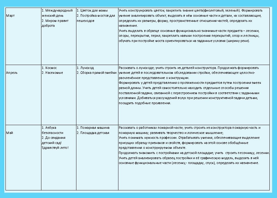 Март Апрель Май 1. Международный 1. Цветок для мамы женский день 2. Постройка мостов