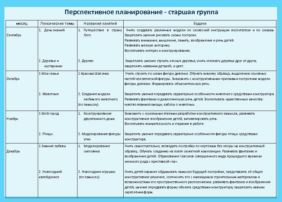 План работы доу на год в доу по фгос