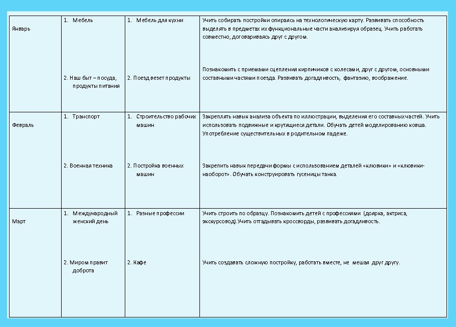 1. Мебель для кухни Январь Учить собирать постройки опираясь на технологическую карту. Развивать способность