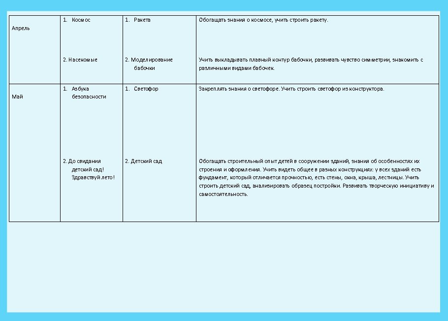 1. Космос 1. Ракета Обогащать знания о космосе, учить строить ракету. 2. Насекомые 2.