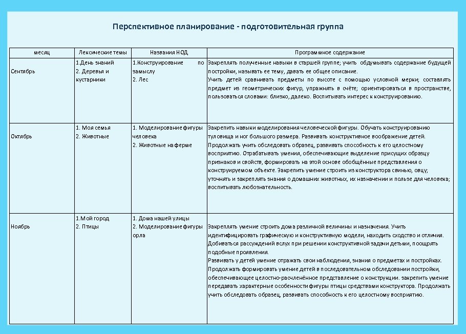 Перспективное планирование - подготовительная группа месяц Лексические темы Названия НОД Программное содержание 1. День