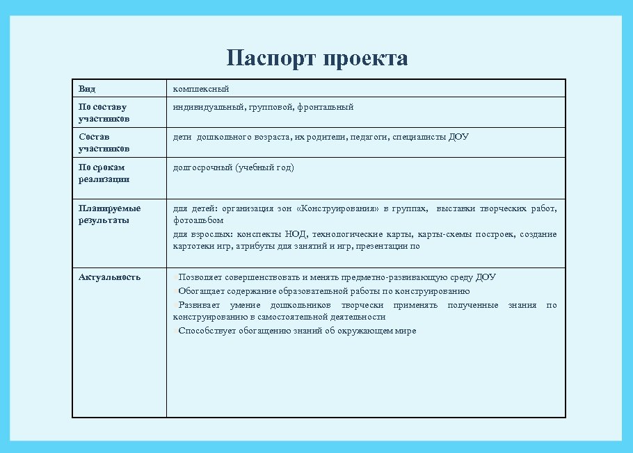 Паспорт проекта будущего образовательного события в конкретной группе детей это