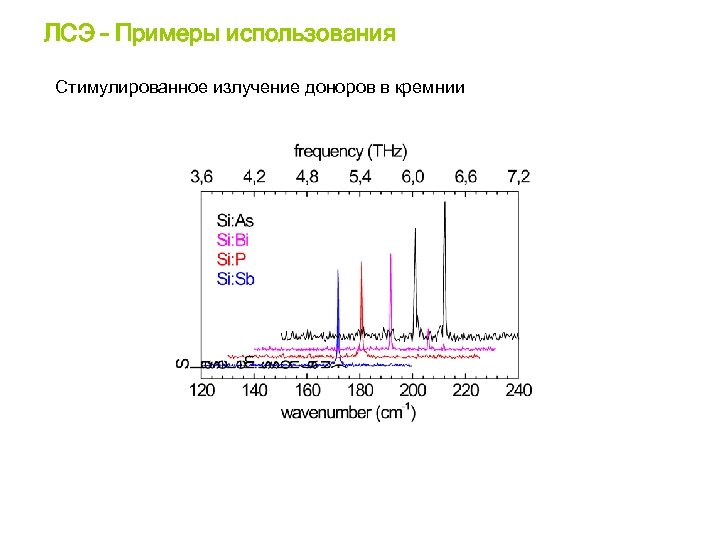 ЛСЭ – Примеры использования Стимулированное излучение доноров в кремнии 