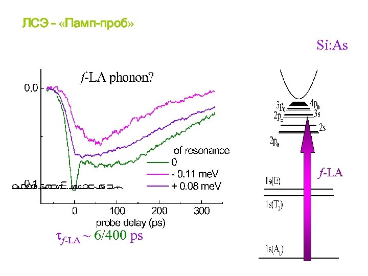ЛСЭ – «Памп-проб» Si: As f-LA ~ 6/400 ps 