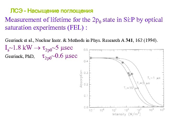 ЛСЭ – Насыщение поглощения Measurement of lifetime for the 2 p 0 state in