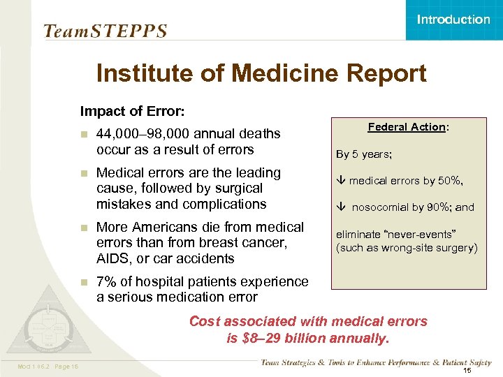 Introduction Institute of Medicine Report Impact of Error: n n 44, 000– 98, 000