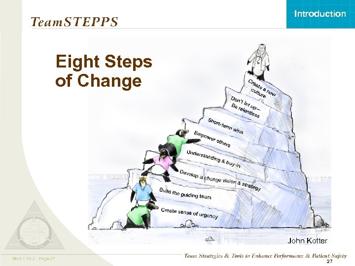 Introduction Eight Steps of Change John Kotter Mod 1 05. 2 Page 27 06.