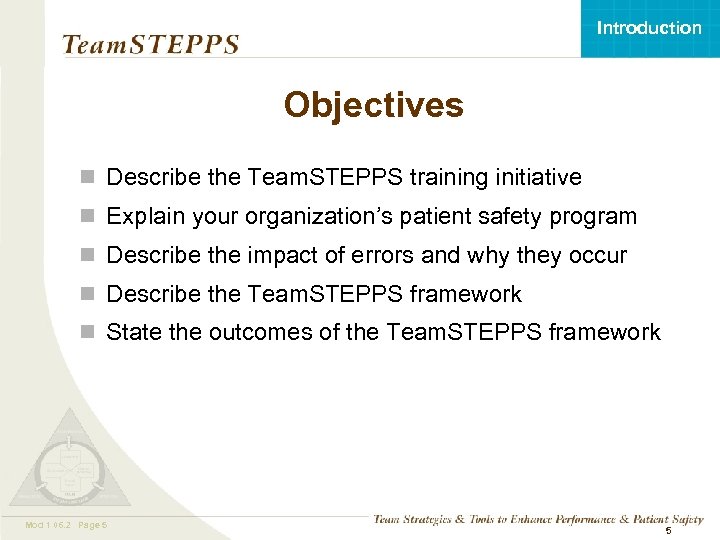 Introduction Objectives n Describe the Team. STEPPS training initiative n Explain your organization’s patient