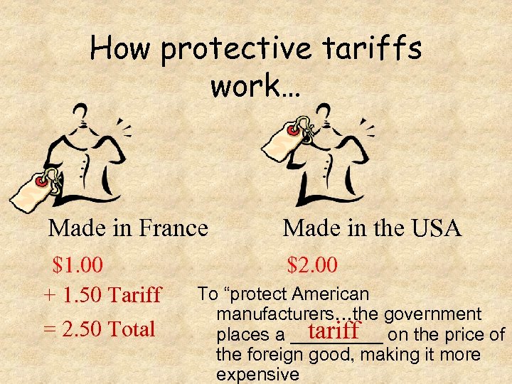 How protective tariffs work… Made in France Made in the USA $1. 00 +