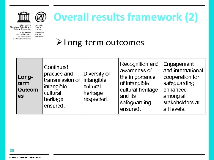 Overall results framework (2) Ø Long-term outcomes Longterm Outcom es 30 © All Rights