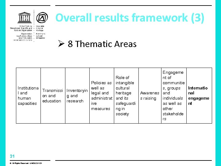 Overall results framework (3) Ø 8 Thematic Areas Role of Policies as intangible Institutiona