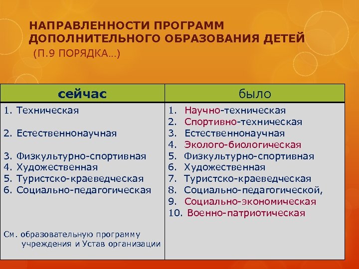 Направленность программы